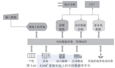 帶你讀《智能制造之卓越設備管理與運維實踐》之三 運維資源信息化管理的數據處理和存儲支持服務